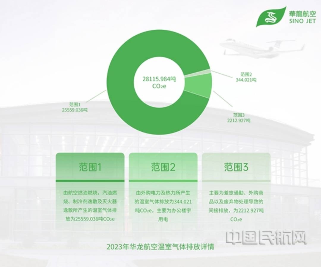 华龙航空发布2023年度碳排放报告—美国退役飞机公司