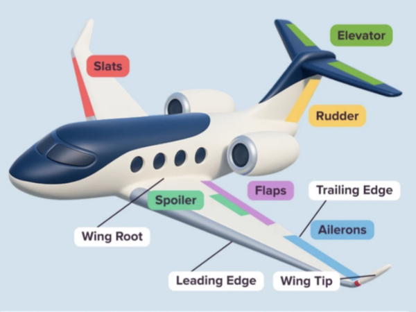 航空飞机介绍-美国退役飞机公司